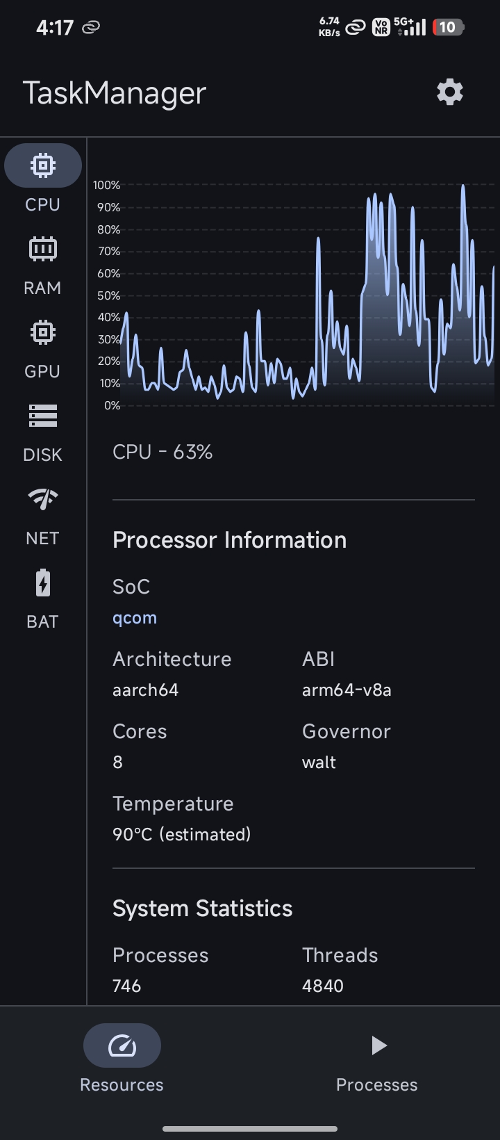 首页 CPU 曲线